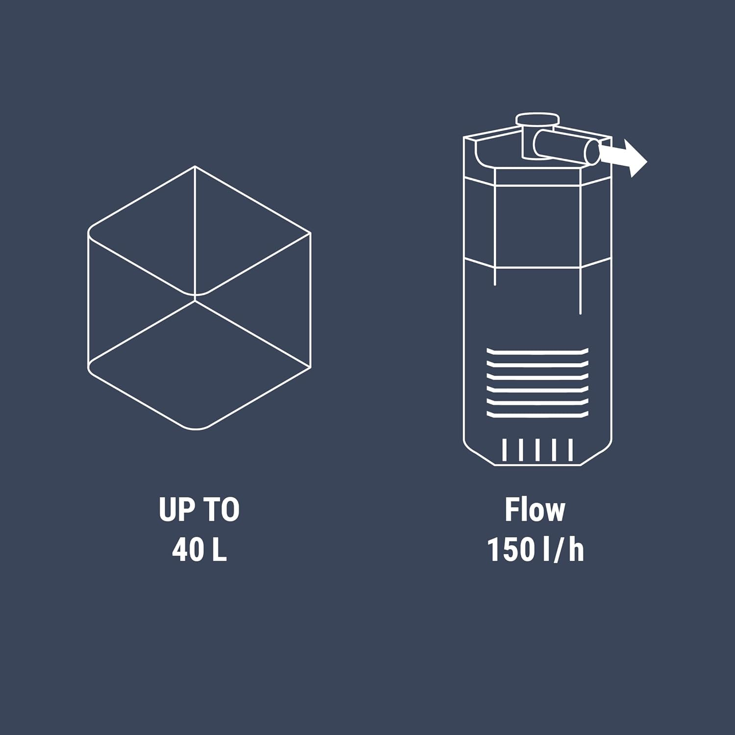 Dennerle Corner Filter 40